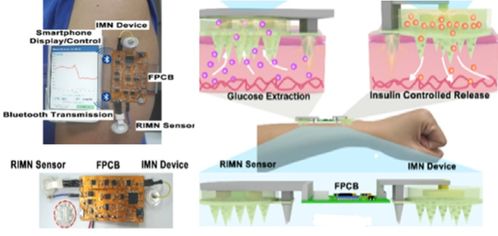 柔性電子與人工智能技術(shù)在智能制造領(lǐng)域的應(yīng)用及發(fā)展