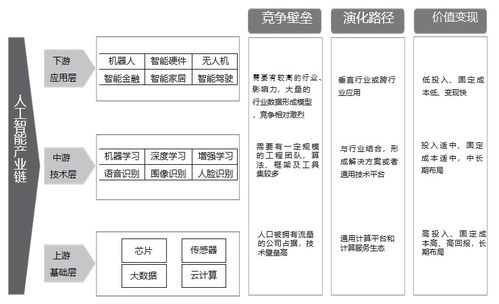 正略咨詢透視人工智能的產(chǎn)業(yè)格局與發(fā)展機(jī)遇 聚焦人工智能基礎(chǔ)軟件開發(fā)