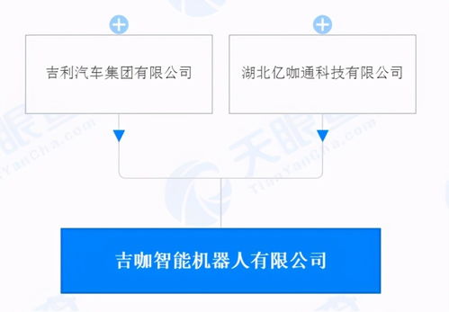 吉利入局AI，汽車行業(yè)軟件爭奪戰(zhàn)進入新階段