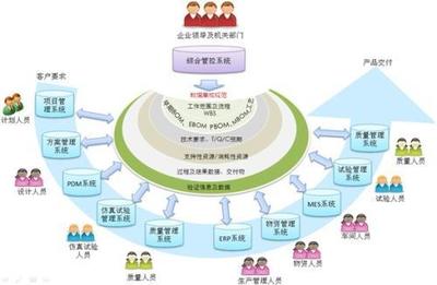 信息管理與信息系統(tǒng)專業(yè)就業(yè)指南 邁向企業(yè)管理之路
