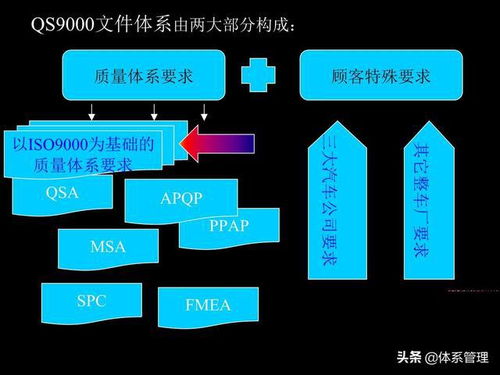 企業(yè)管理與QS 9000培訓(xùn) 核心基礎(chǔ)知識解析