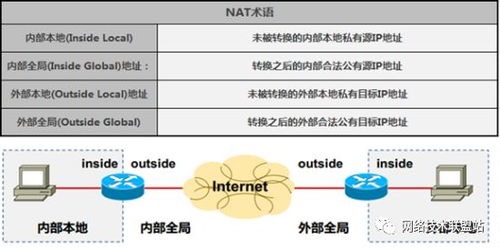 網(wǎng)絡(luò)工程師從入門到精通 撥開NAT迷霧，洞悉端口限制的底層邏輯