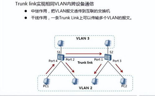 網(wǎng)絡(luò)工程師必備 一文讓你明白VLAN、Super VLAN與Mux VLAN的核心概念與應(yīng)用